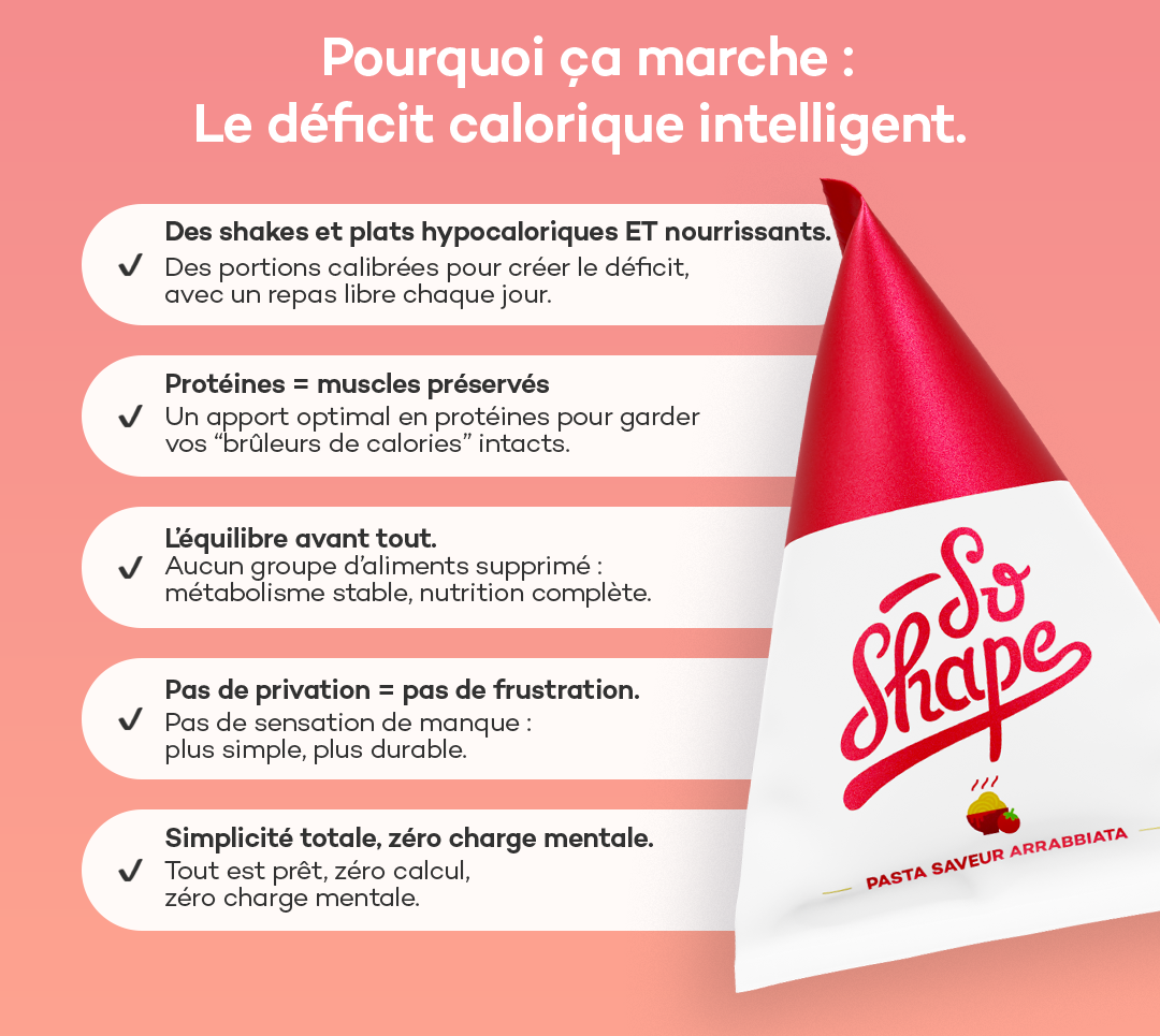Challenge Perte de Poids