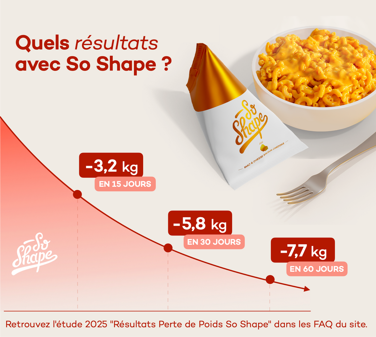 La Perte de Poids “Protein First” !