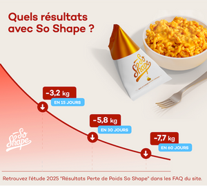 Challenge Perte de Poids