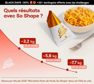 Challenge Perte de Poids