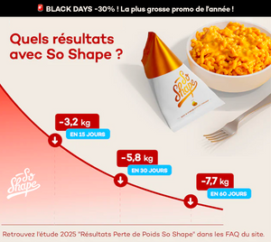 Challenge Perte de Poids