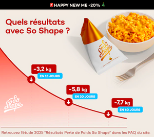 Challenge Perte de Poids