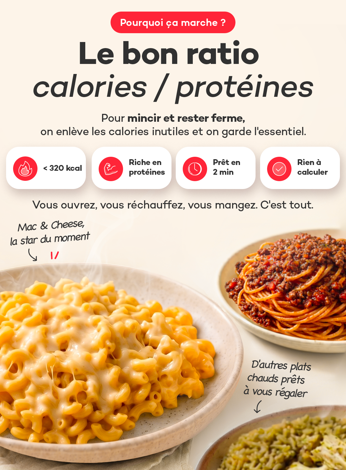 Challenge Perte de Poids 100% Plats Chauds.